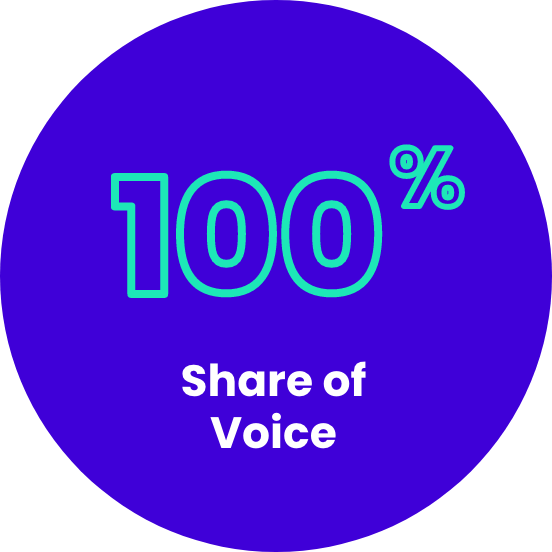 100% Share of Voice