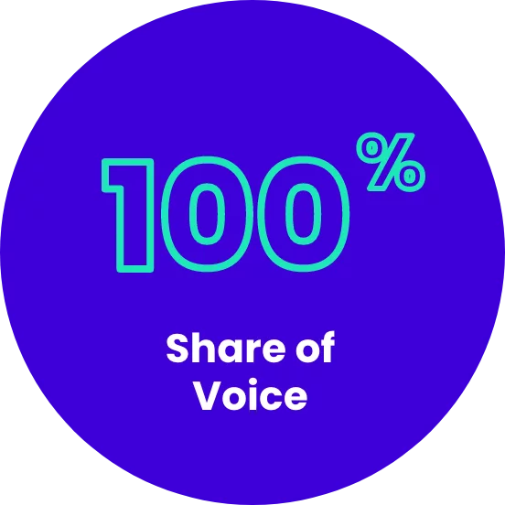 100% Share of Voice