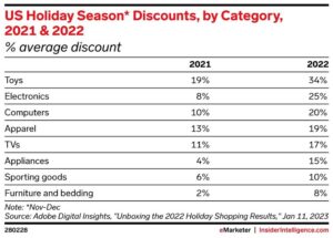 Emarketer Chart - Holiday Discounts